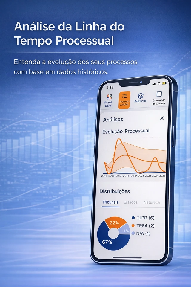 Indicadores e visualizações do histórico jurídico